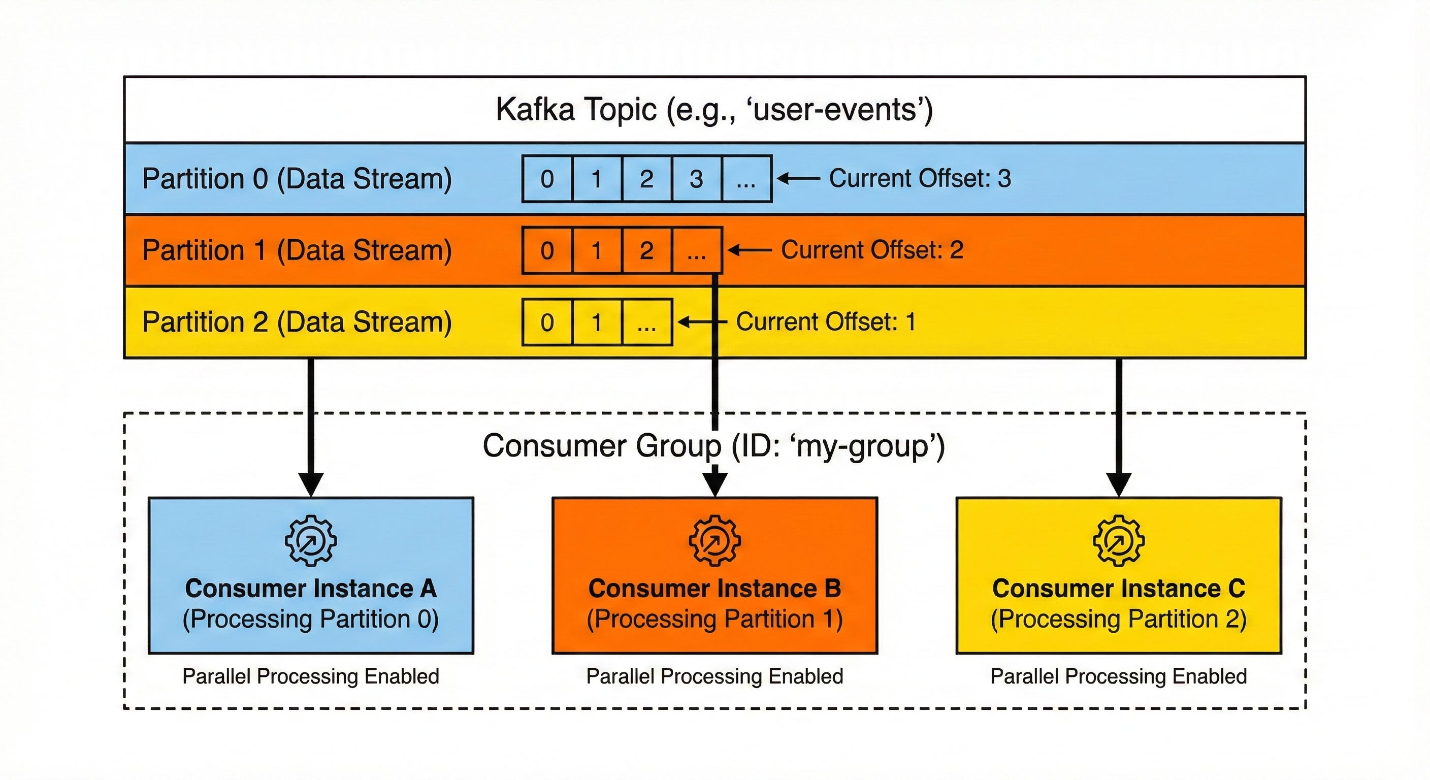 Kafka vs RabbitMQ: When to Use Which Message Queue